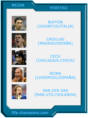 Resultados de las votaciones de los mejores de 2008