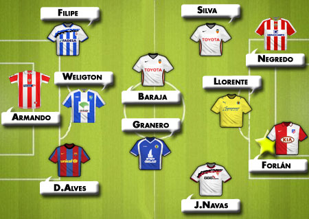 El once ideal de la jornada